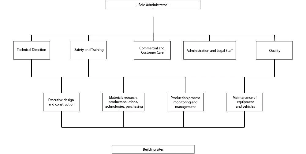 AFELG organisation chart