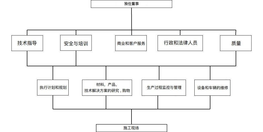 AFELG 组织架构图